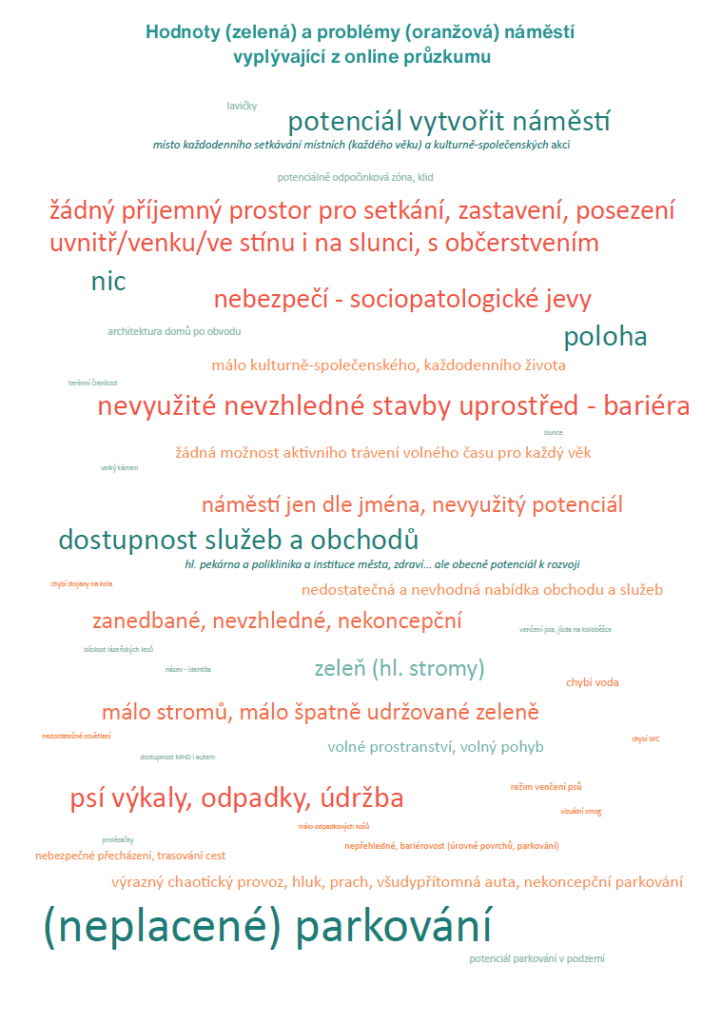 participace 8 kopie